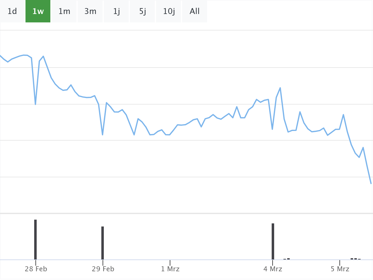 B&ouml;rsenNews Bayer Aktie